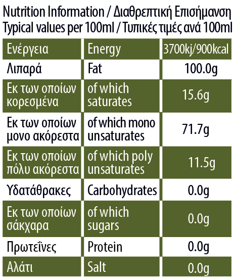 OLIVE POMACE OIL IN GLASS BOTTLE 250ml